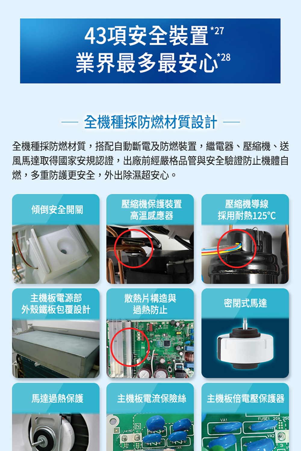 全機種採防燃材質,搭配自動斷電及防燃裝置,繼電器、壓縮機、送