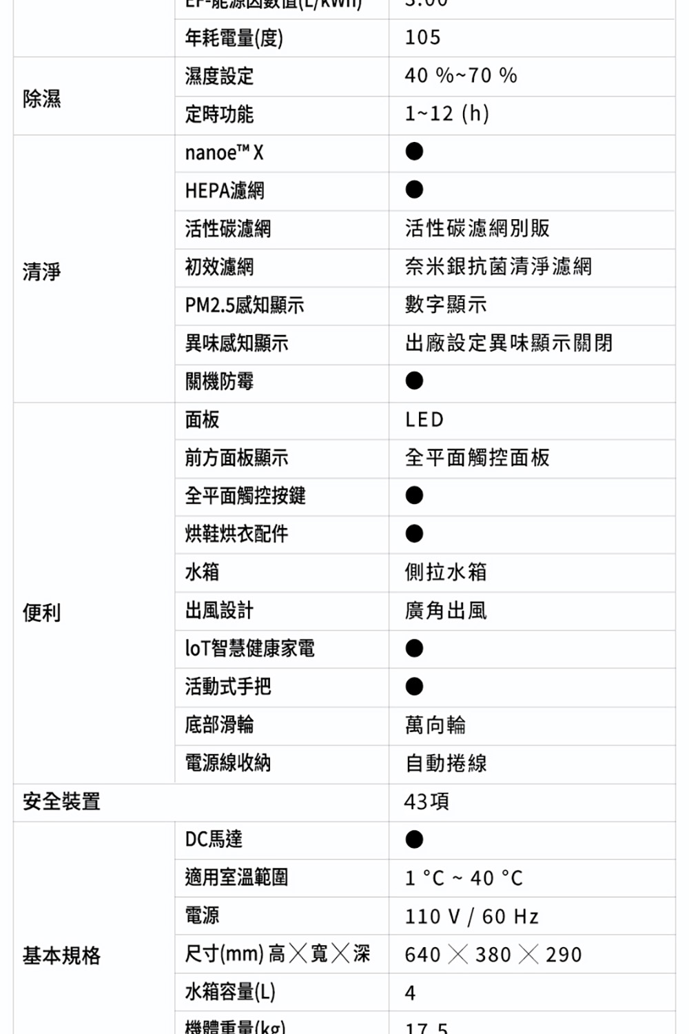 出廠設定異味顯示關閉