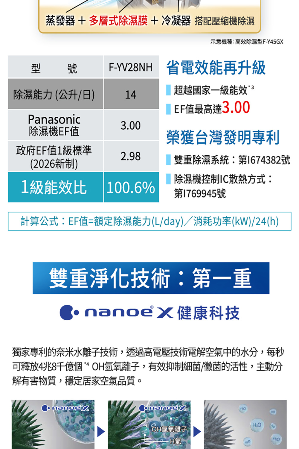 可釋放4兆8千億個 OH氫氧離子,有效抑制細菌黴菌的活性,主動分