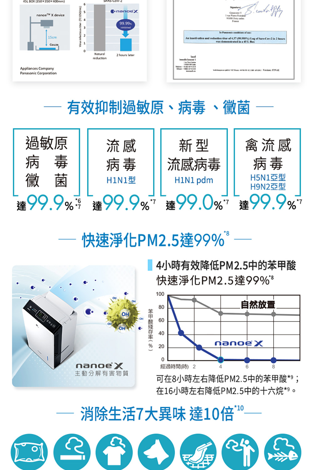 在16小時左右降低PM2.5中的十六烷9。