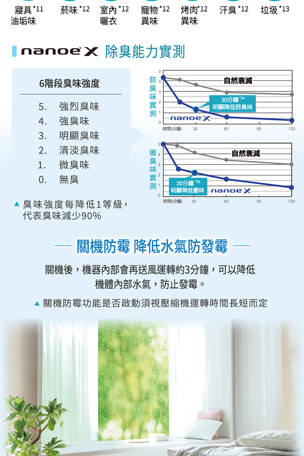關機後,機器內部會再送風運轉約3分鐘,可以降低