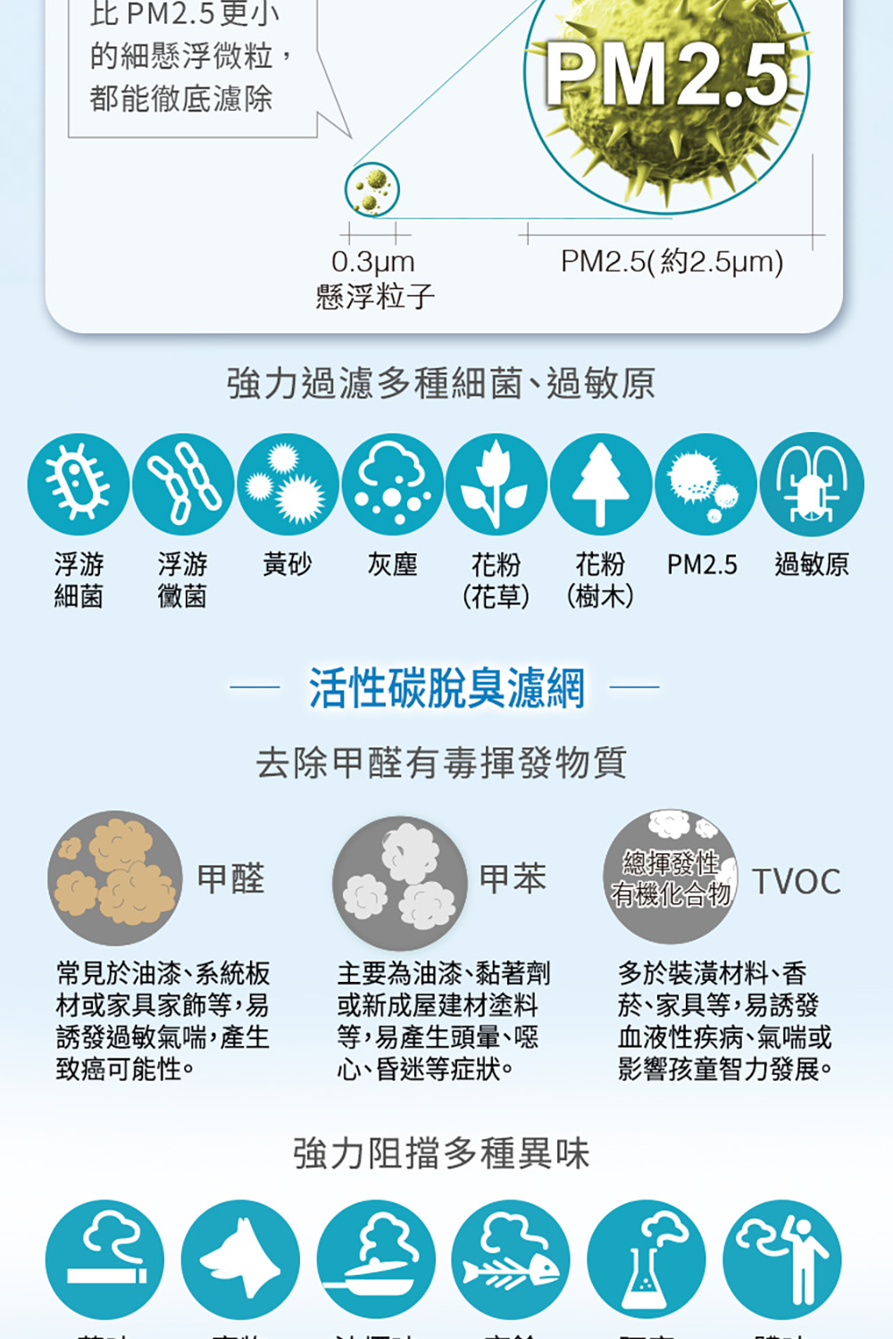 強力過濾多種細菌、過敏原