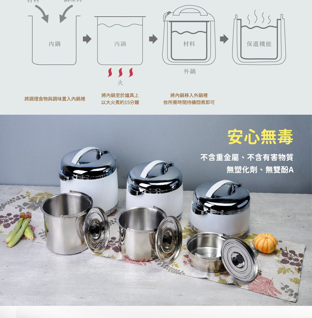 將調理食物與調味置入內鍋裡