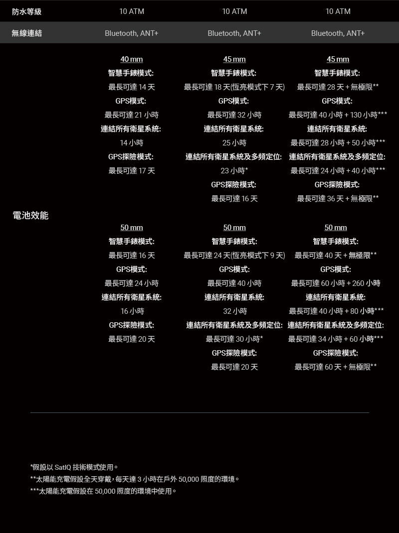 å¤ªé½è½åé»åè¨­å¨å¤©ç©¿æ´,æ¯å¤©é3å°æå¨æ¶å¤50,000 ç§åº¦çç°å¢ã