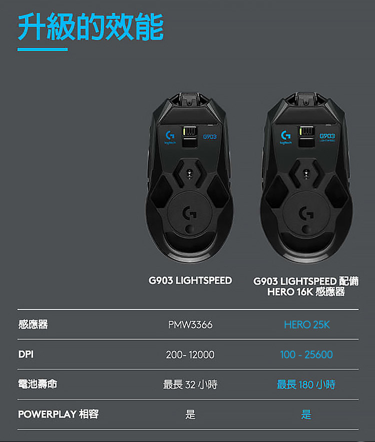 Logitech G G903 無線專業級電競滑鼠(滑鼠鼠王