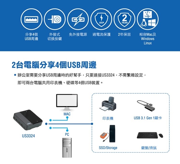 ATEN 2 x 4 USB 3.2 Gen1 週邊分享切換