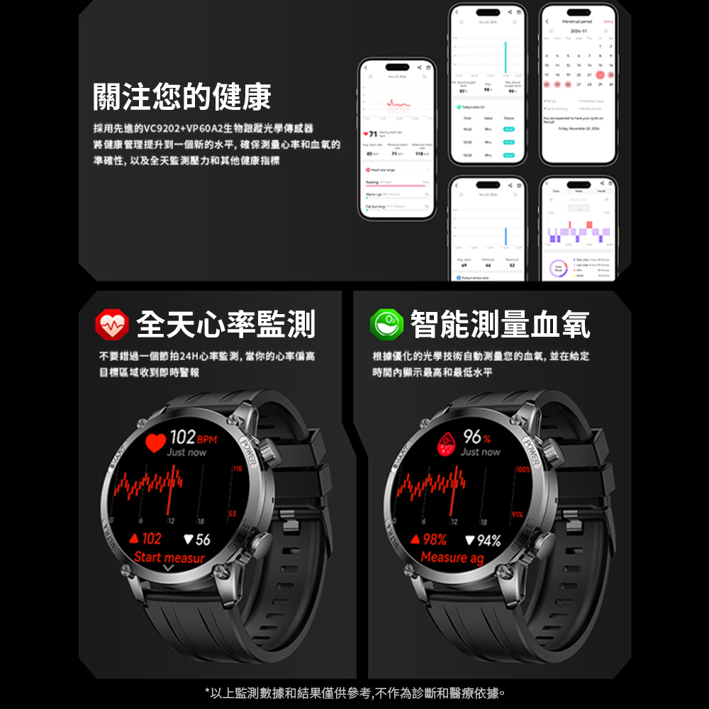 採用先進的VC9202VP60A2生物跟蹤光學傳感器