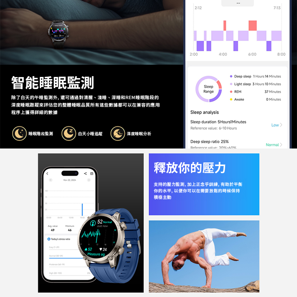 除了白天的午睡監測外,還可通過對清醒、淺睡、深睡和REM睡眠階段的