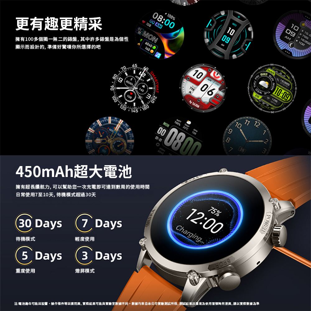 注電池壽命可能因設置、操作條件等因素而異,實際結果可能與實驗室數據不同。數據均來自本公司實驗測試所得,測試結果因環境及使用習慣略有差異,請以實際數據為準