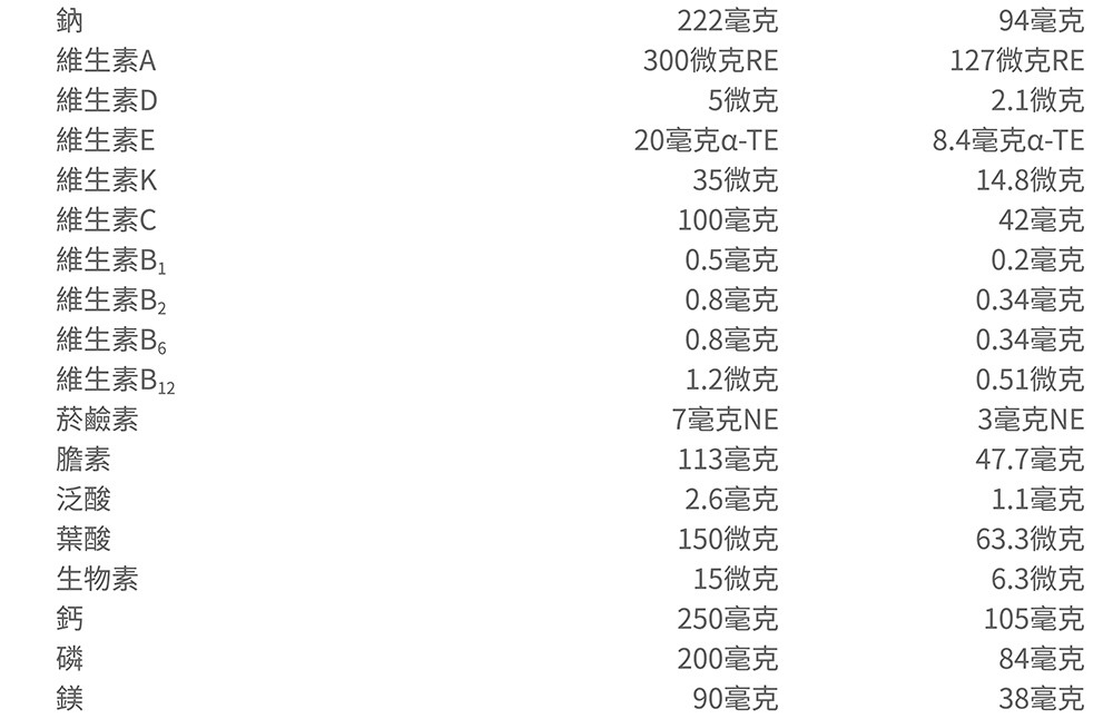 8.4毫克aTE