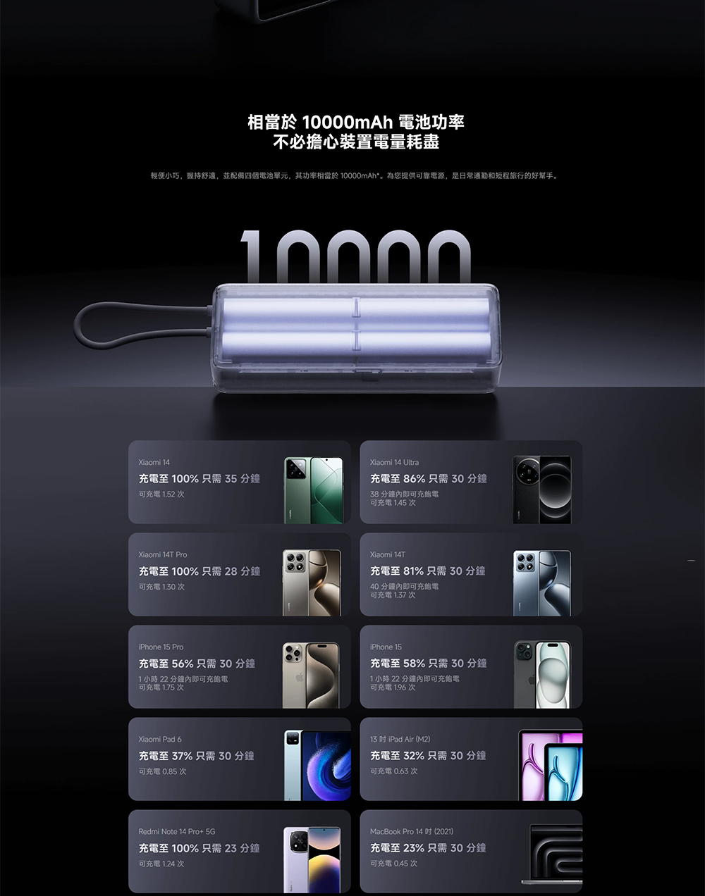 輕便小巧,握持舒適,並配備四個電池單元,其功率相當於 10000mAh。為您提供可靠電源,是日常通勤和短程旅行的好幫手。