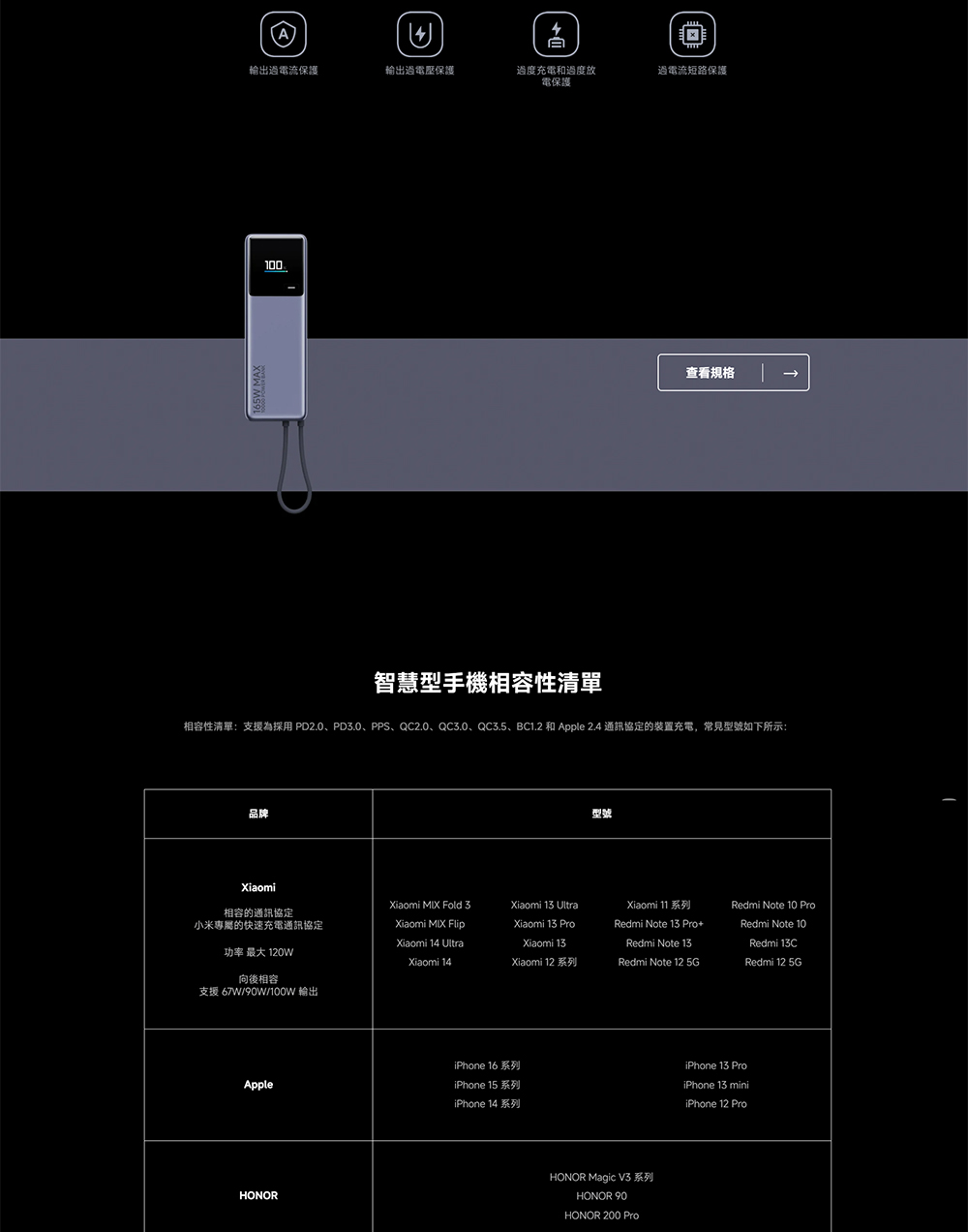 相容性清單支援為採用 PD2.0、PD3.0、PPS、QC2.0、QC3.0、QC3.5、BC1.2 和 Apple 2.4 通訊協定的裝置充電,常見型號如下所示