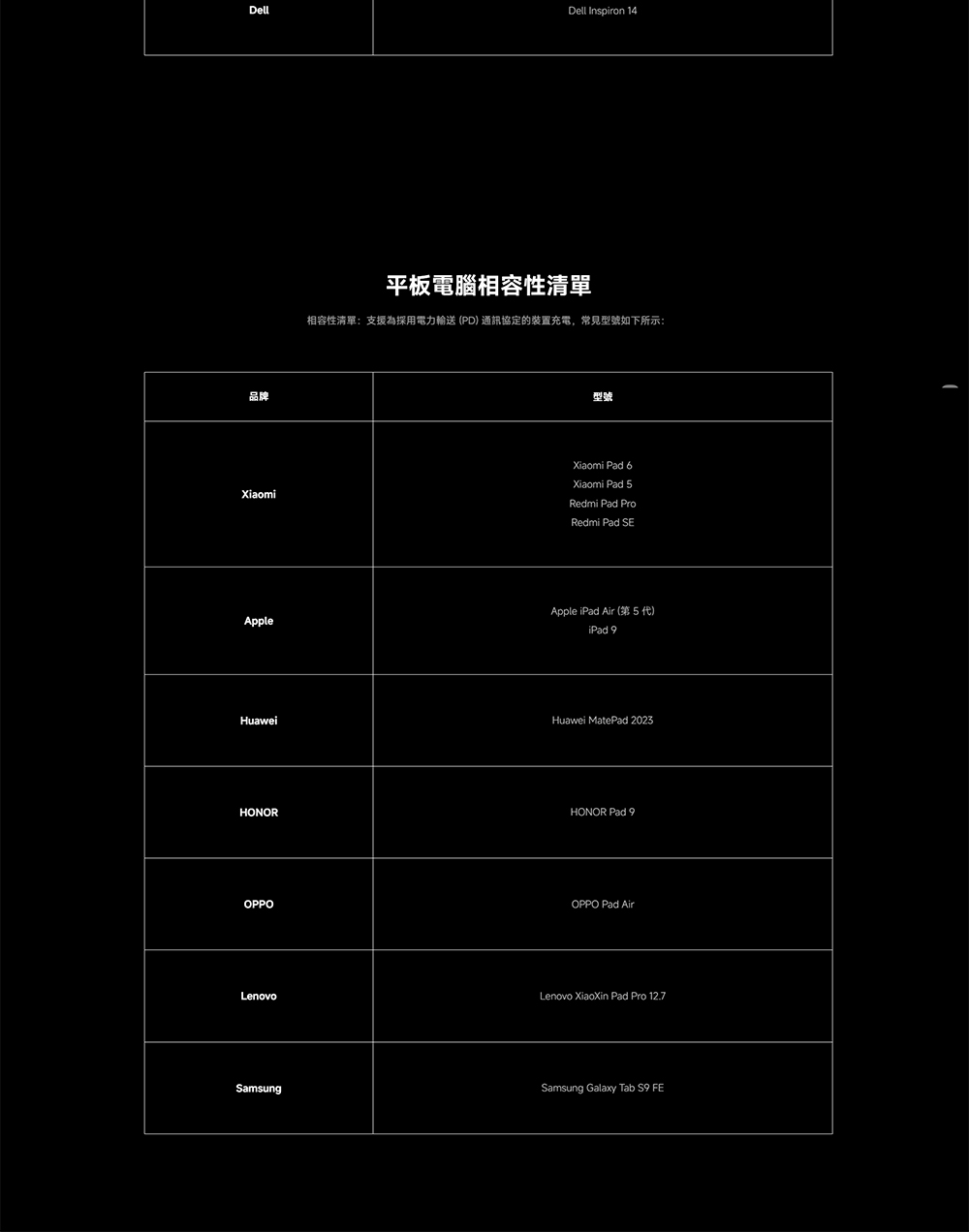 品牌 平板電腦相容性清單 相容性清單支援為採用電力輸送 PD 通訊協定的裝置充電,常见型號如下所示 型號 Apple iPad Air 第5代 