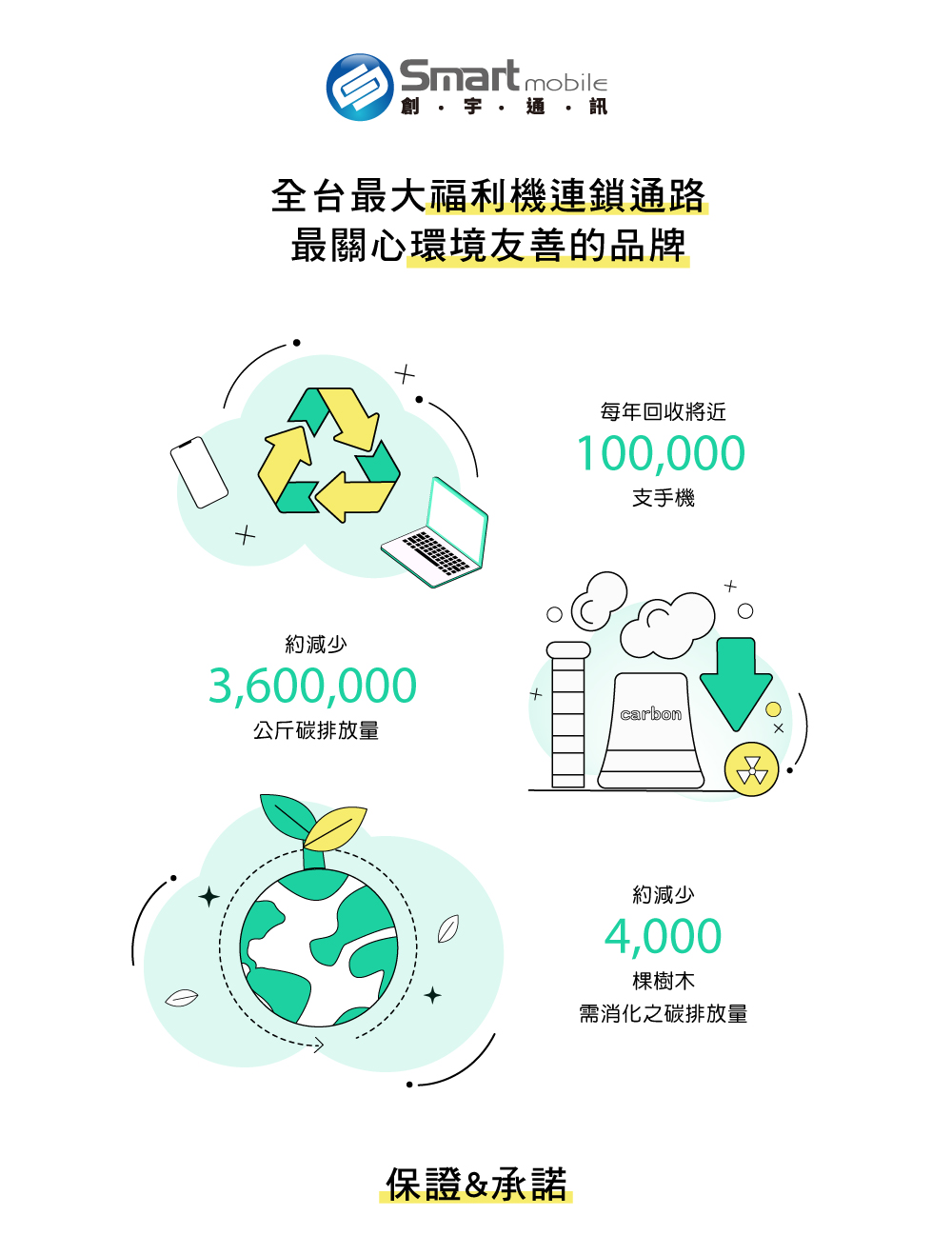 Samsung 三星 A+級福利品 Galaxy Tab S