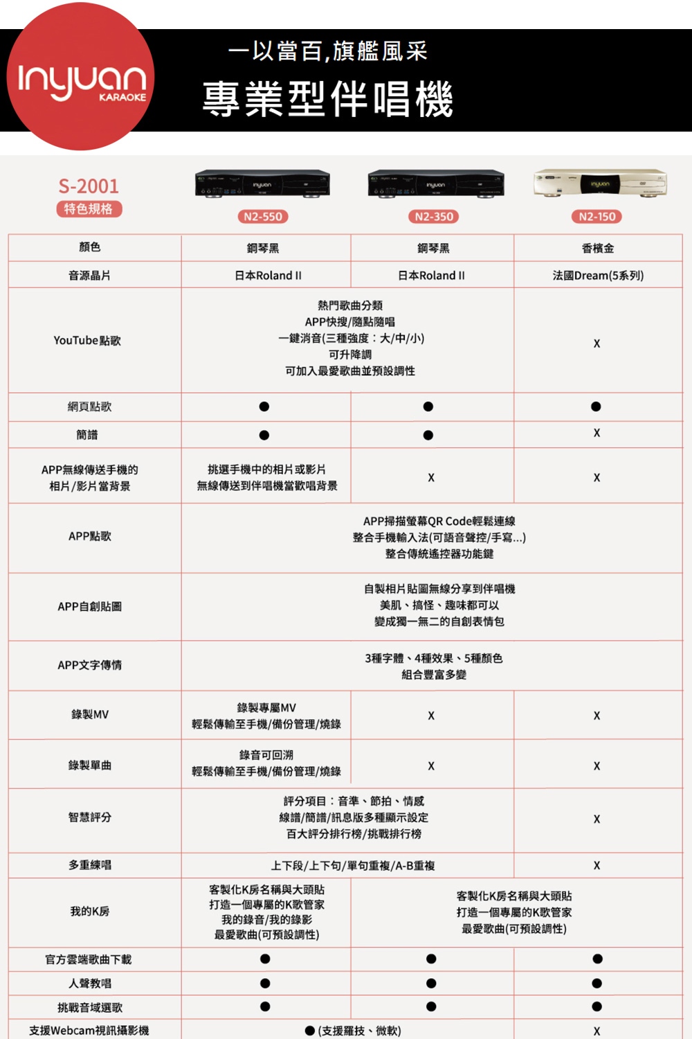 音圓 N2-550+Sky Teana DW-1+TEV T