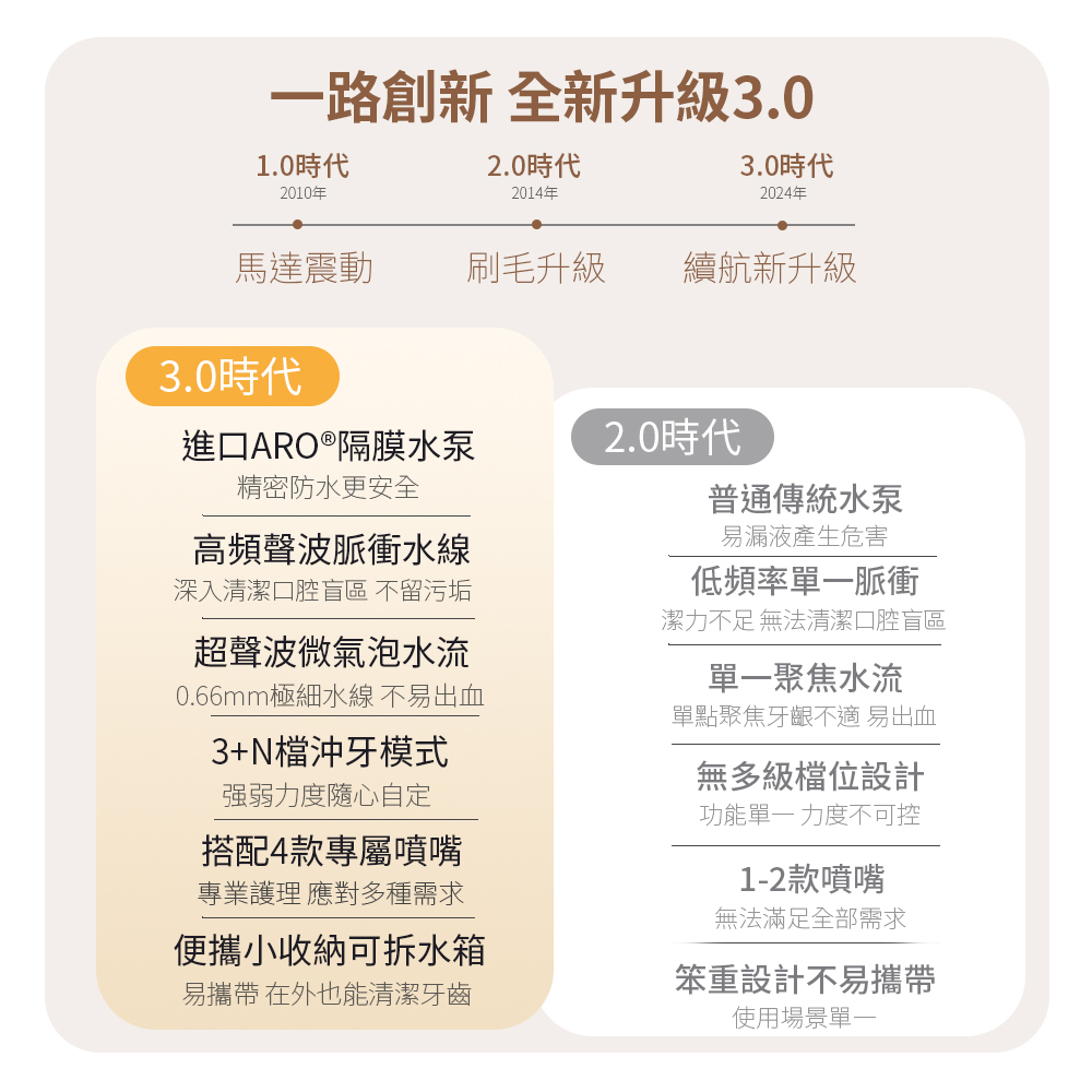 0.66mm極細水線 不易出血