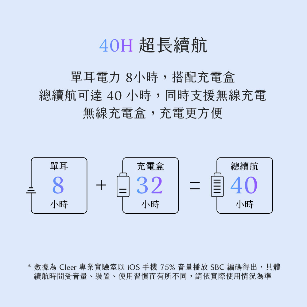 數據為 Cleer 專業實驗室以 iOS手機75% 音量播放 SBC 編碼得出,具體