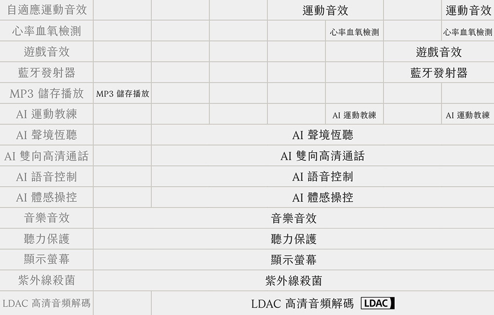 MP3 儲存播放MP3 儲存播放