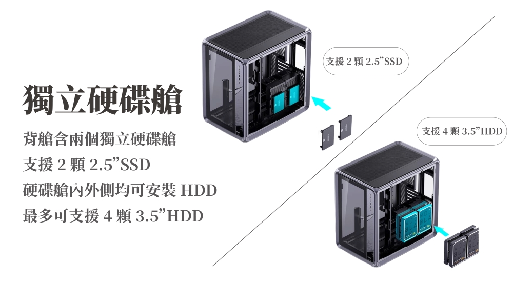 硬碟艙內外側均可安裝 HDD