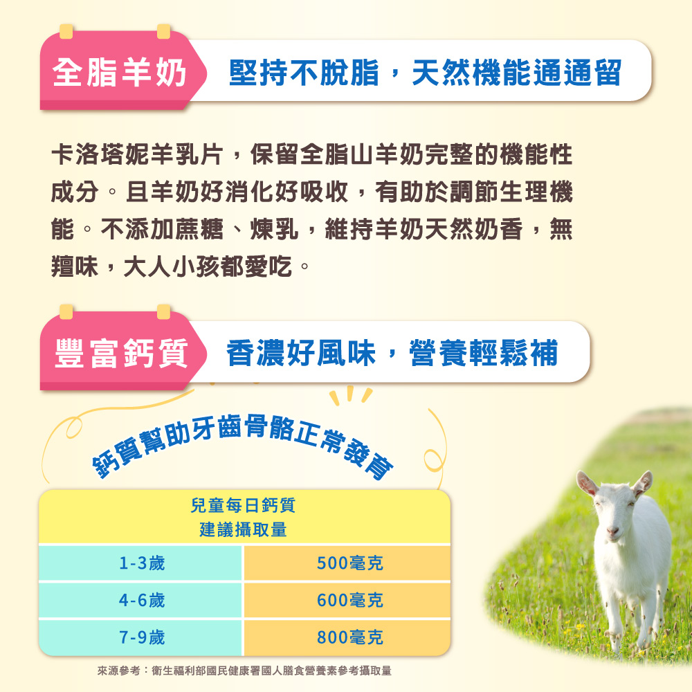 來源參考衛生福利部國民健康署國人膳食營養素參考攝取量