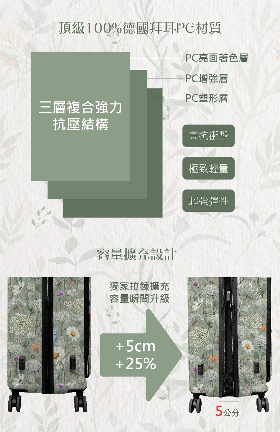 頂級100%德國拜耳PC材質