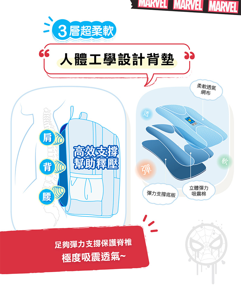 足夠彈力支撐保護脊椎