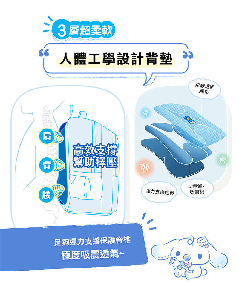足夠彈力支撐保護脊椎