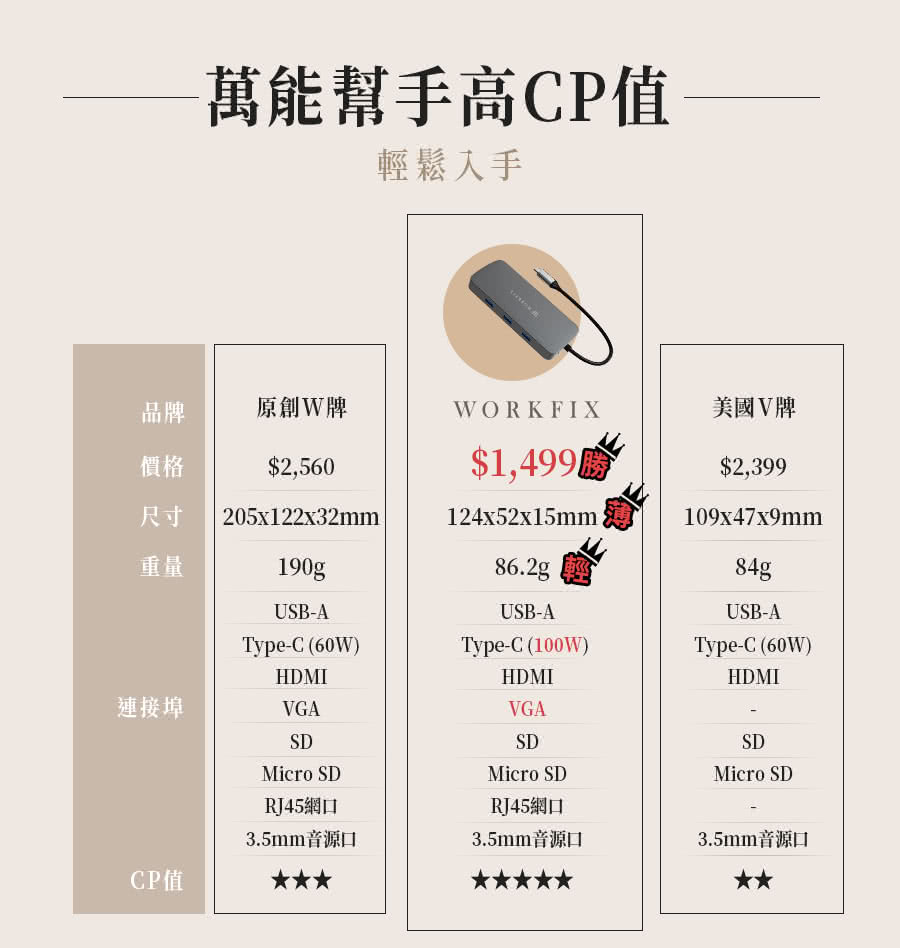 Apple hub集線器★2024 MacBook Pro 