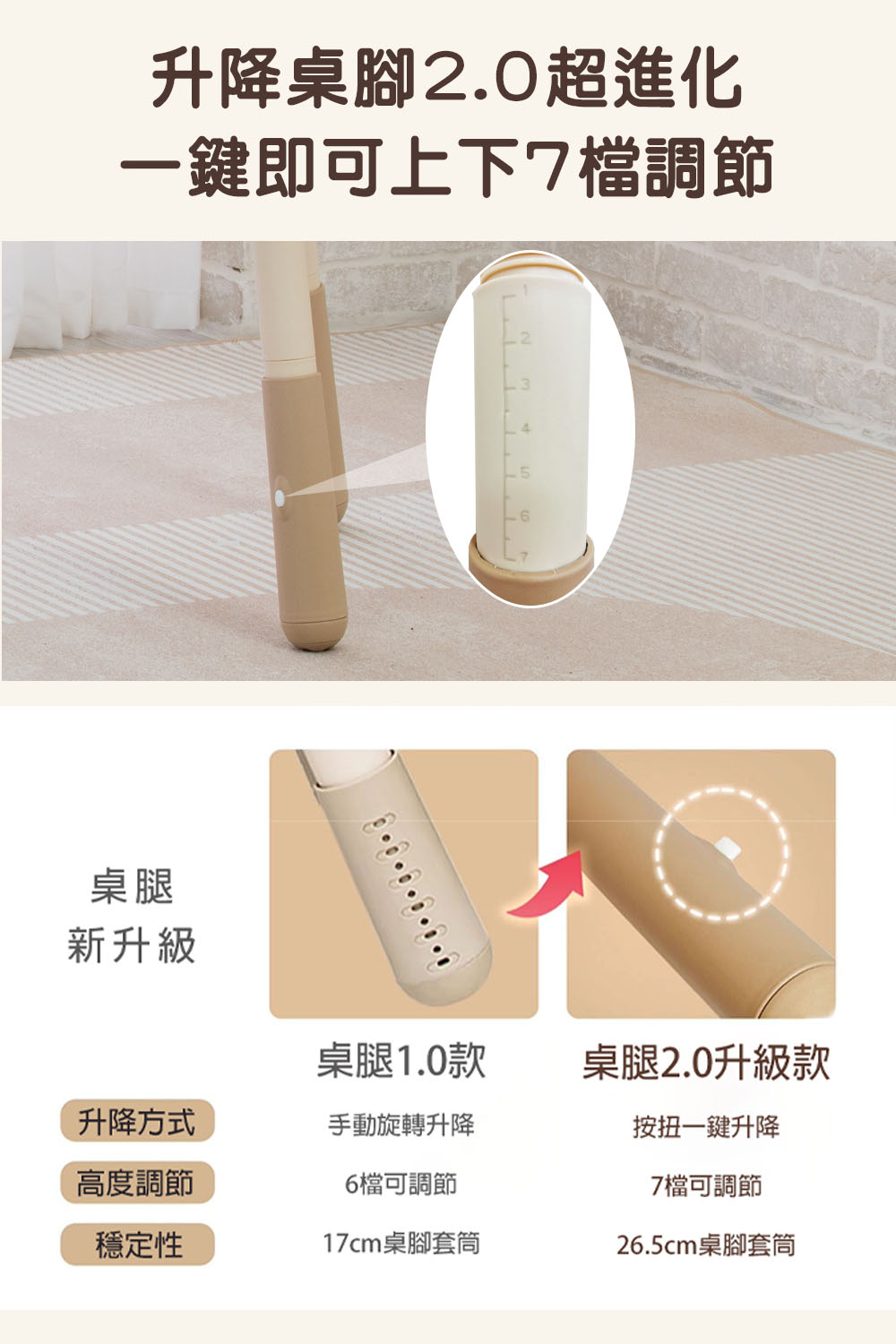 升降桌腳2.0超進化