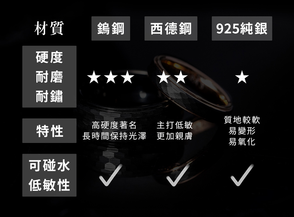 長時間保持光澤
