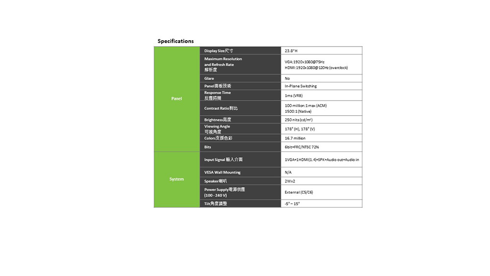 Input Signal 輸入介面