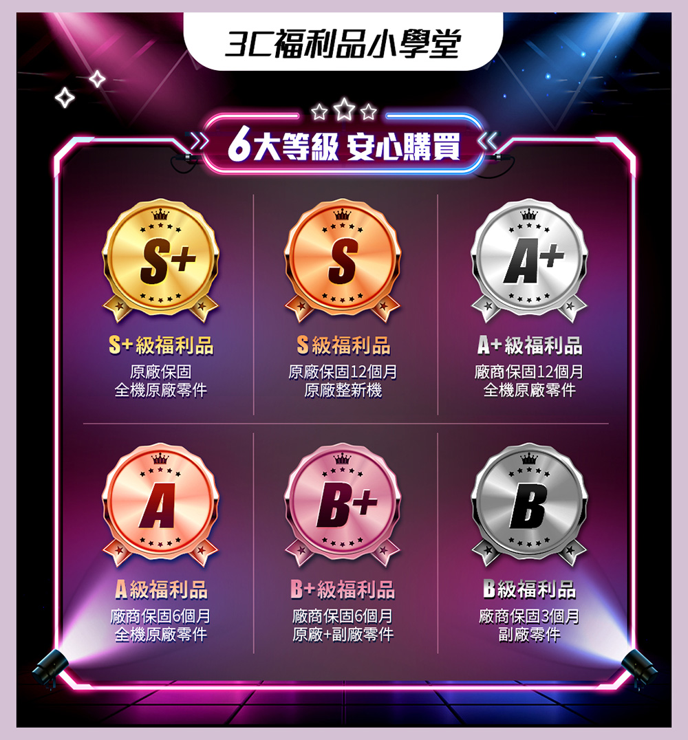 6大等級 安心購買