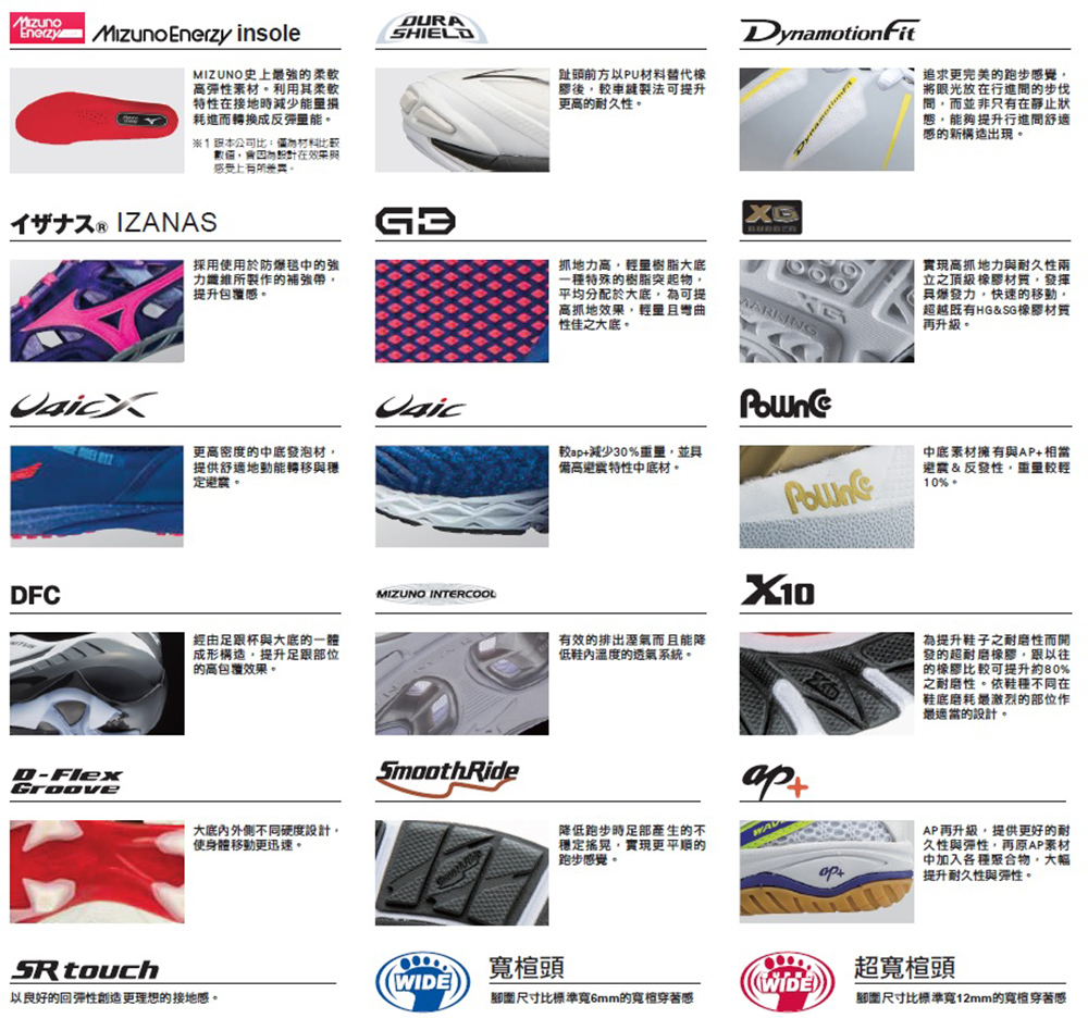 MIZUNO 美津濃 WAVE DRIVE 9 桌球鞋 81