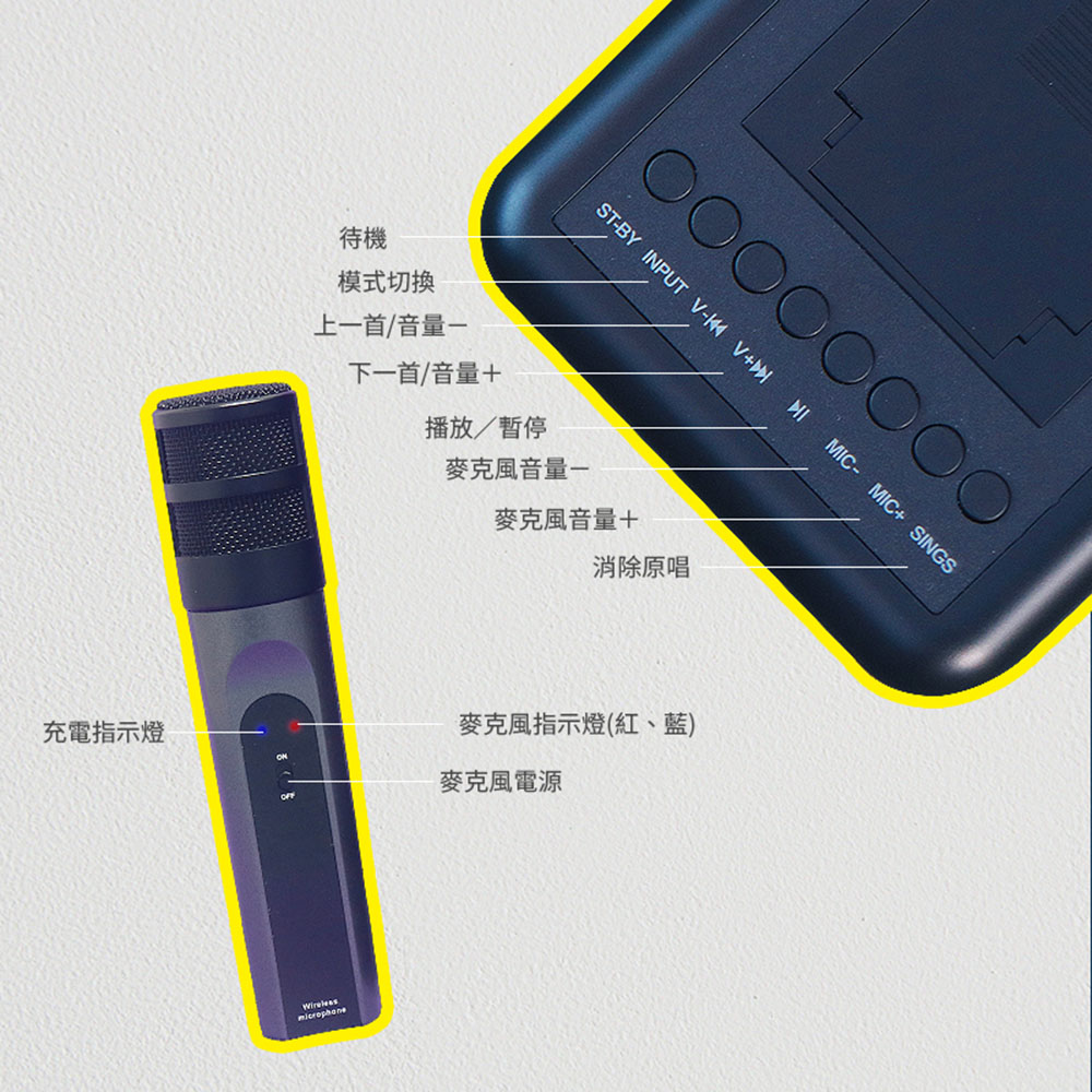 麥克風指示燈紅、藍