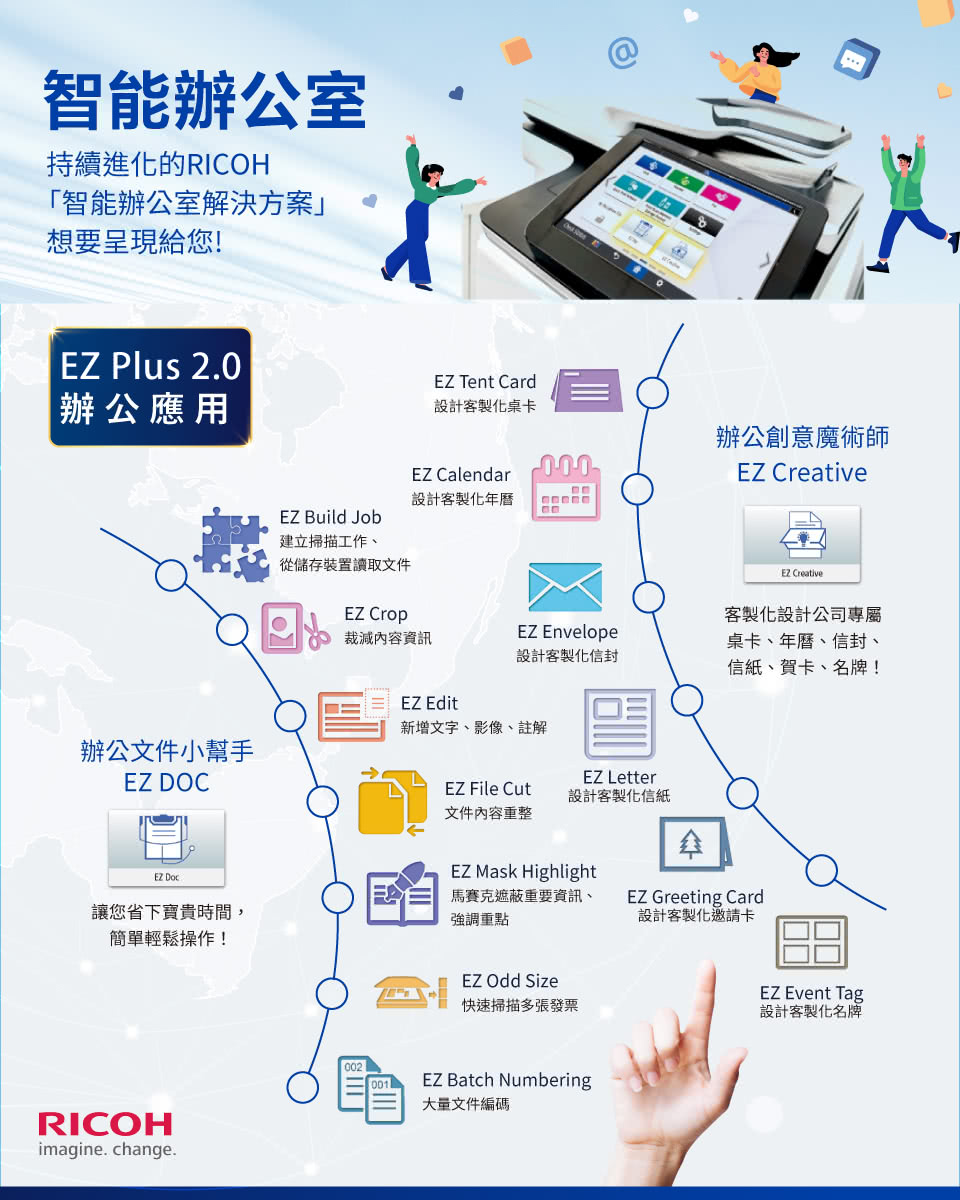 持續進化的RICOH