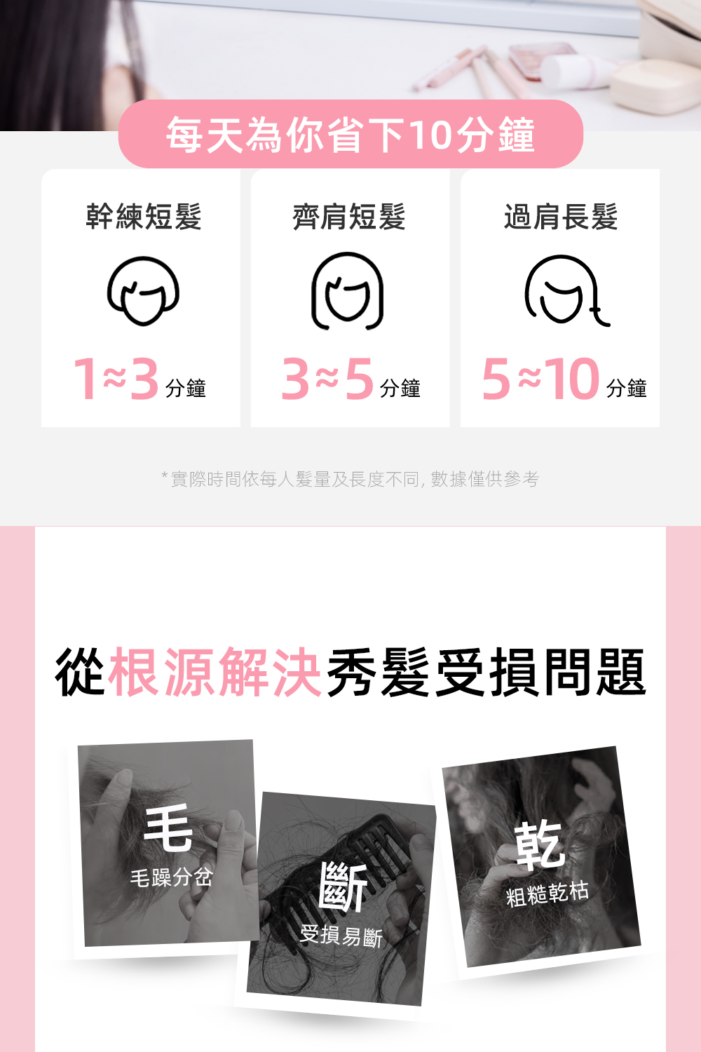 å¯¦éæéä¾æ¯äººé«®éåé·åº¦ä¸å,æ¸æåä¾åè