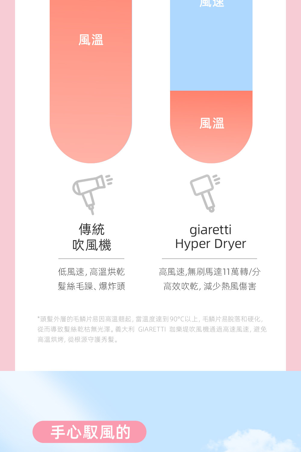 å¾èå°è´é«®çµ²ä¹¾æ¯ç¡åæ¾¤ãç¾©å¤§å© GIARETTI çæ¨å ¤å¹é¢¨æ©ééé«éé¢¨é,é¿å