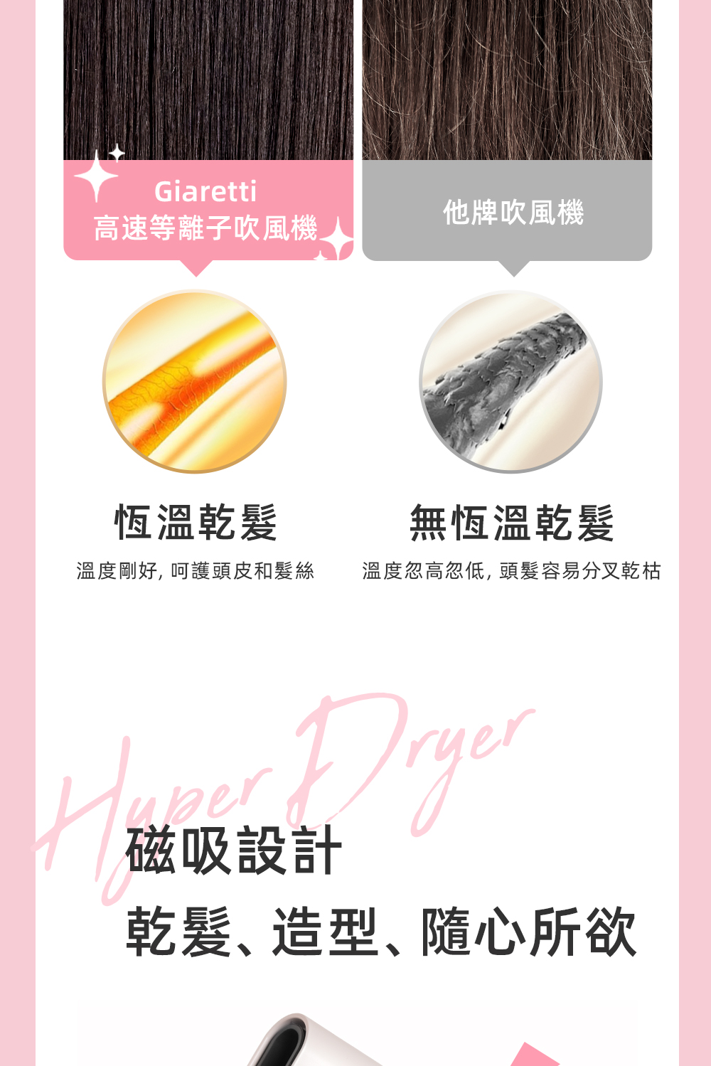 æº«åº¦å¿½é«å¿½ä½,é ­é«®å®¹æååä¹¾æ¯