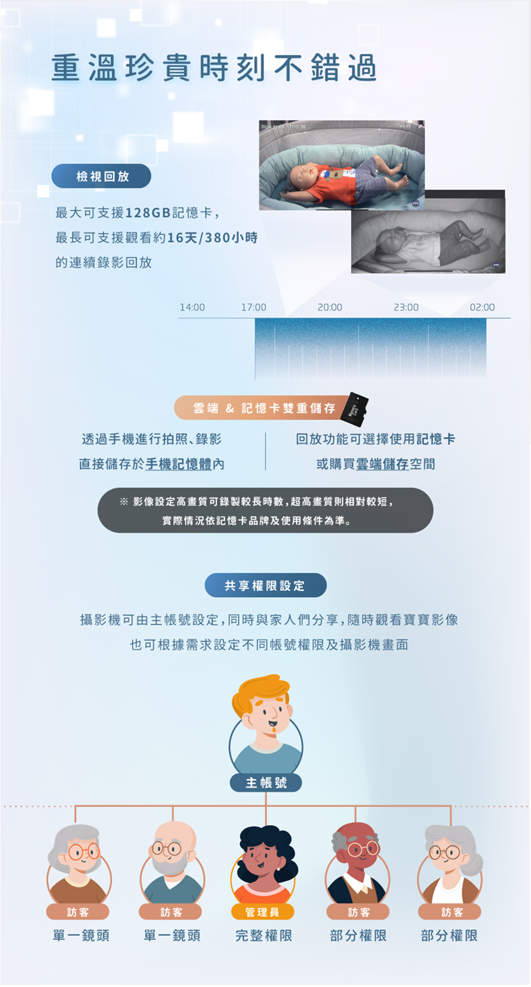 攝影機可由主帳號設定,同時與家人們分享,隨時觀看寶寶影像