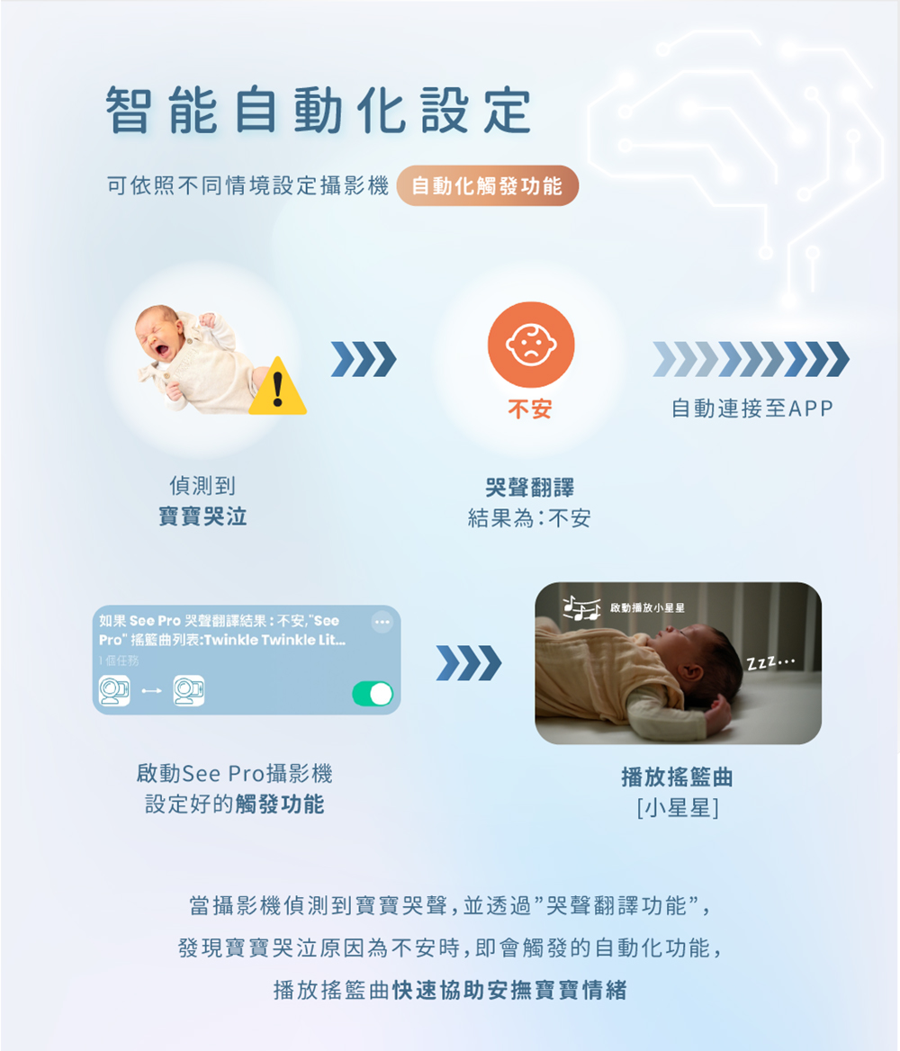 Pro 搖籃曲列表Twinkle Twinkle Lit...