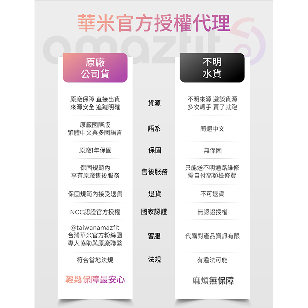 åå» ä¿é ç´æ¥åºè²¨
