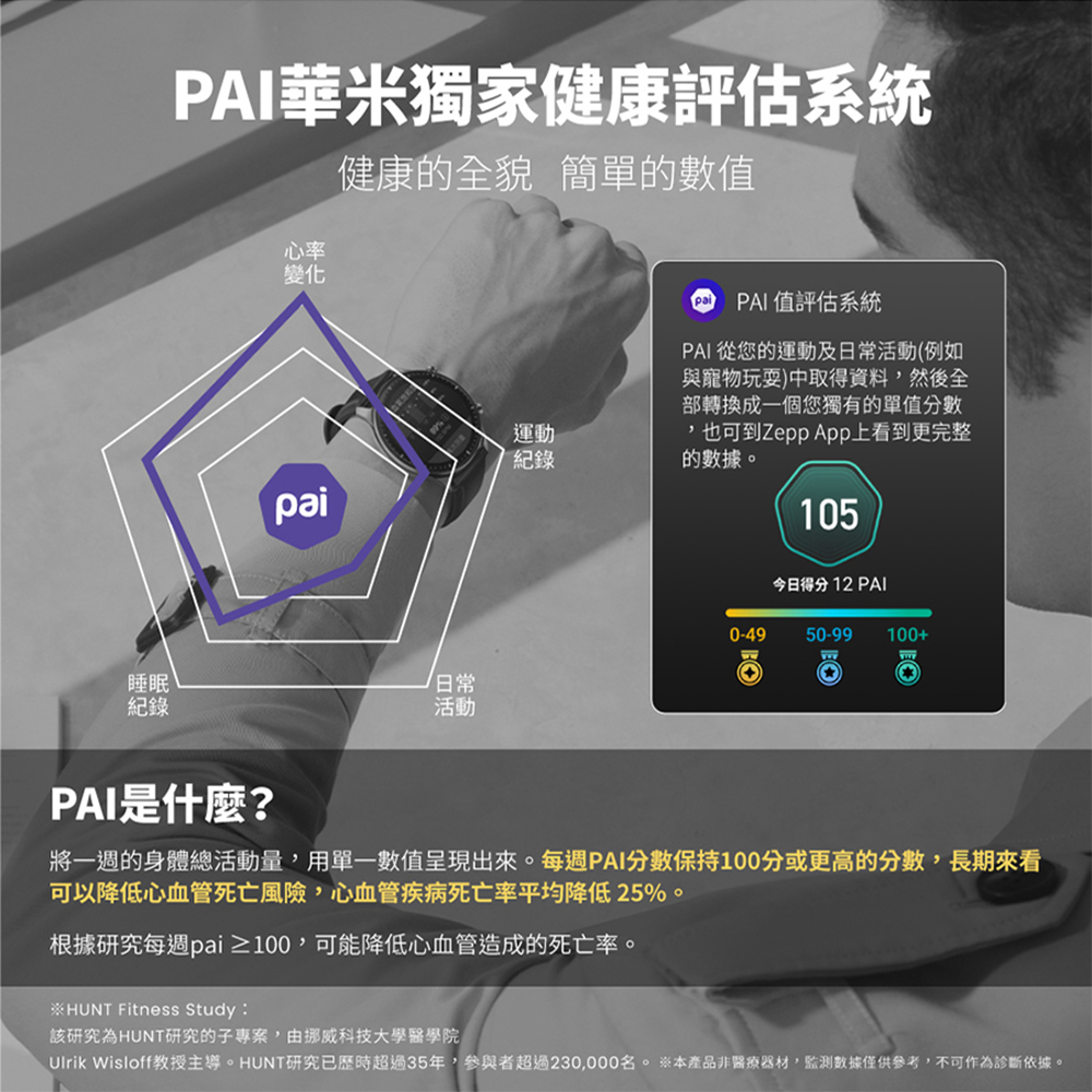 Ulrik Wisloffææä¸»å°ãHUNTç ç©¶å·²æ­·æè¶é35å¹´,åèèè¶é230,000åãæ¬ç¢åéé«çå¨æ,ç£æ¸¬æ¸æåä¾åè,ä¸å¯ä½çºè¨ºæ·ä¾æã