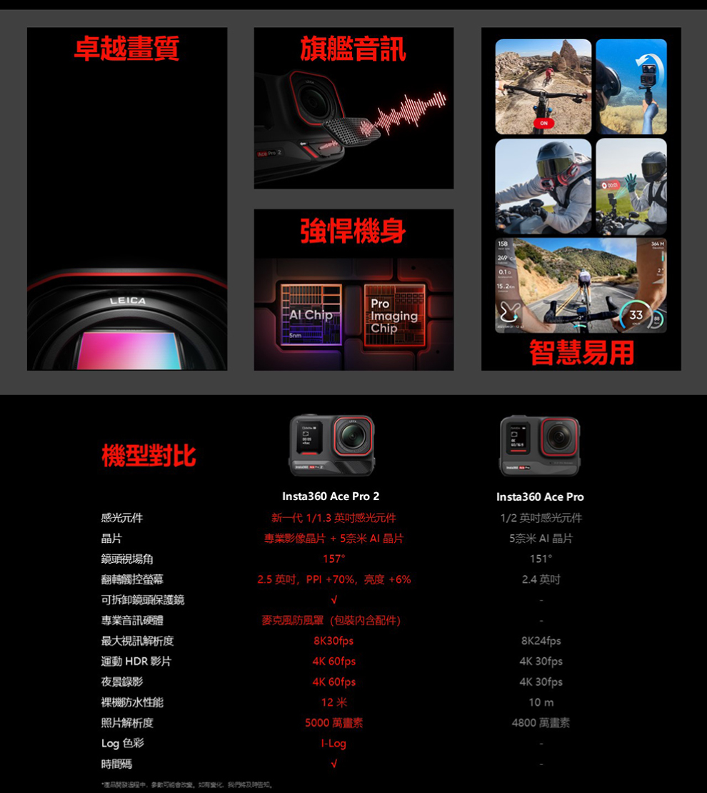 Insta360 ACE PRO 2 翻轉螢幕運動相機 雙電