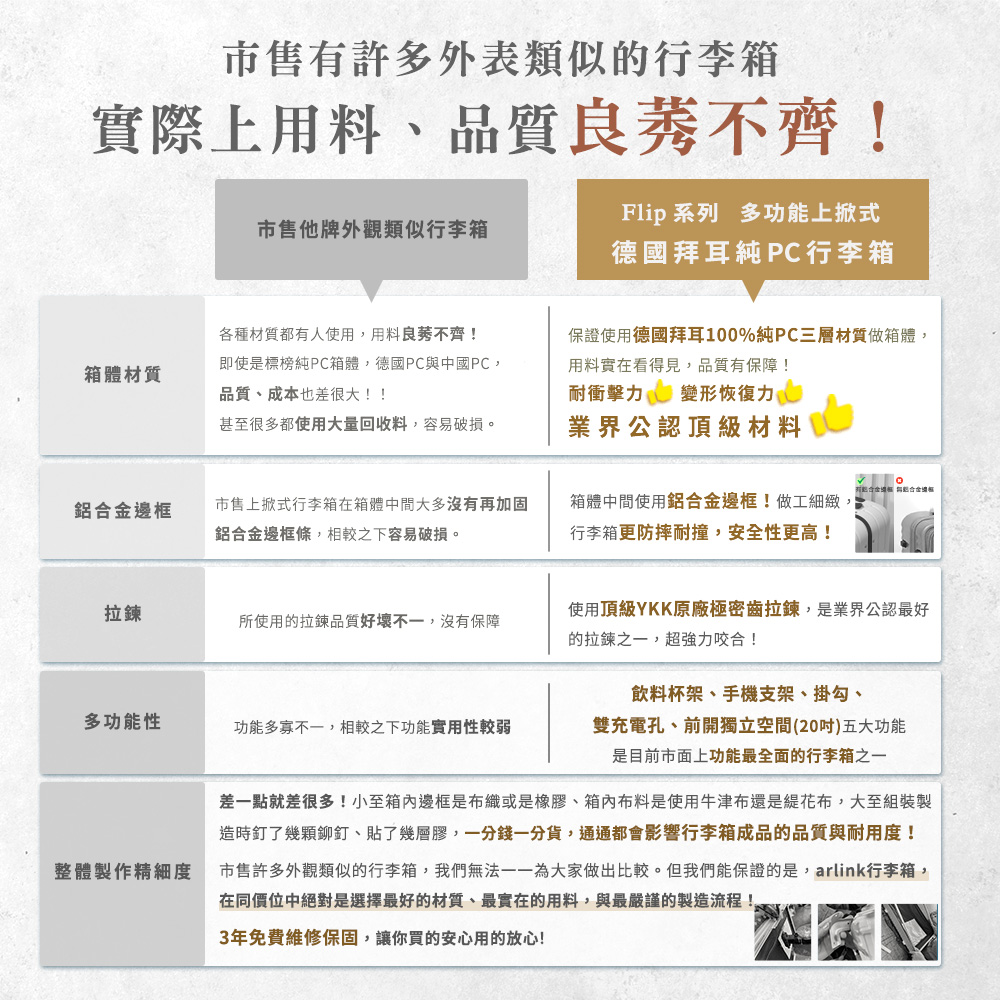 市售許多外觀類似的行李箱,我們無法一一為大家做出比較。但我們能保證的是,arlink行李箱,