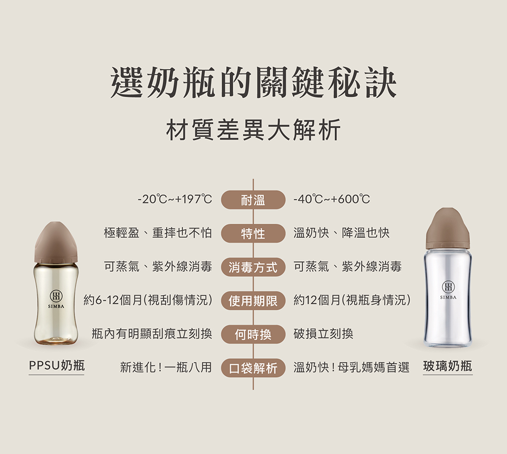 可蒸氣、紫外線消毒 消毒方式可蒸氣、紫外線消毒