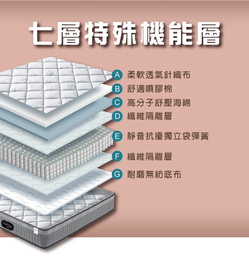 LOGIS 格蘭6尺獨立筒乳膠床 雙人加大床(壓縮卷包床 捲