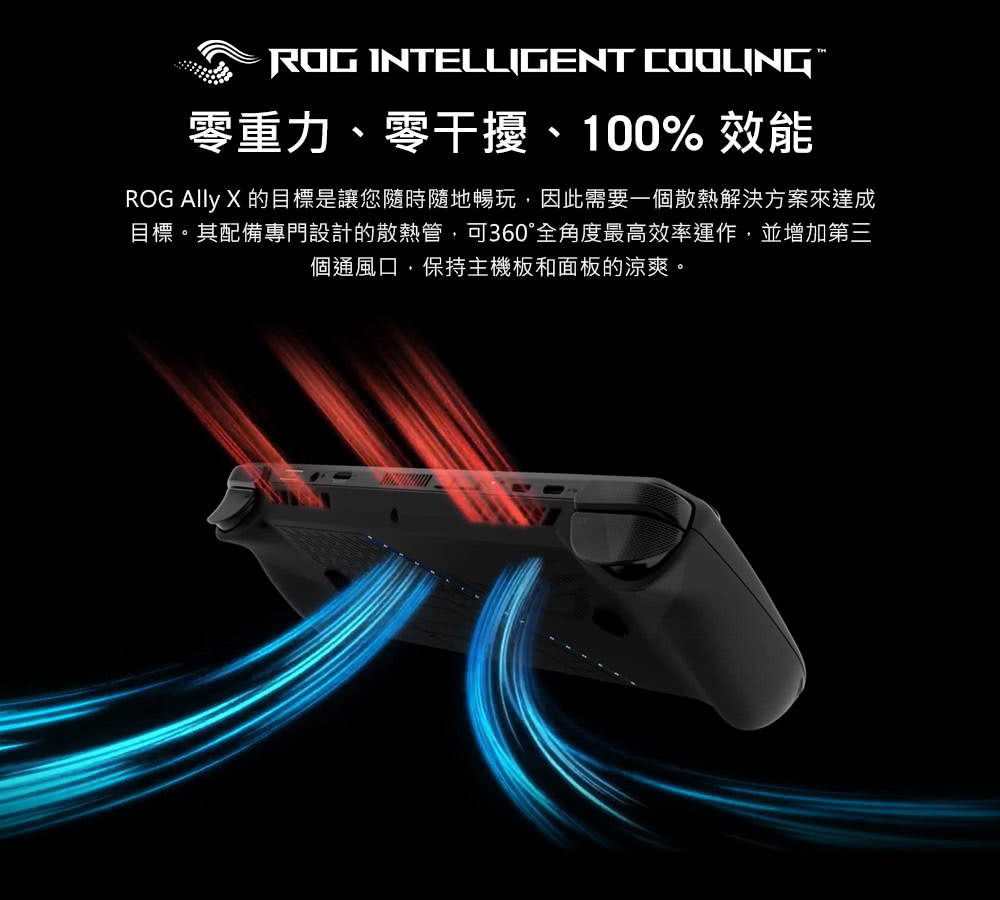 零重力、零干擾、100% 效能 ROG Ally X 的目標是讓您隨時隨地暢玩,因此需要一個散熱解決方案來達成 目標。其配備專門設計的散熱管,可360全角度最高效率運作,並增加第三 個通風口,保持主機板和面板的涼爽。 