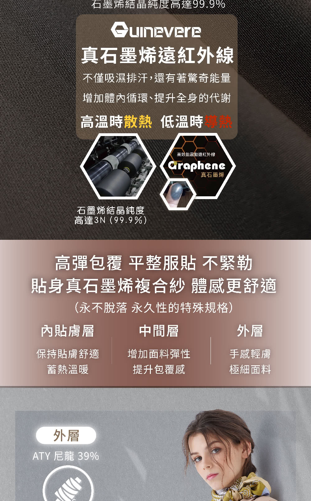 貼身真石墨烯複合紗 體感更舒適