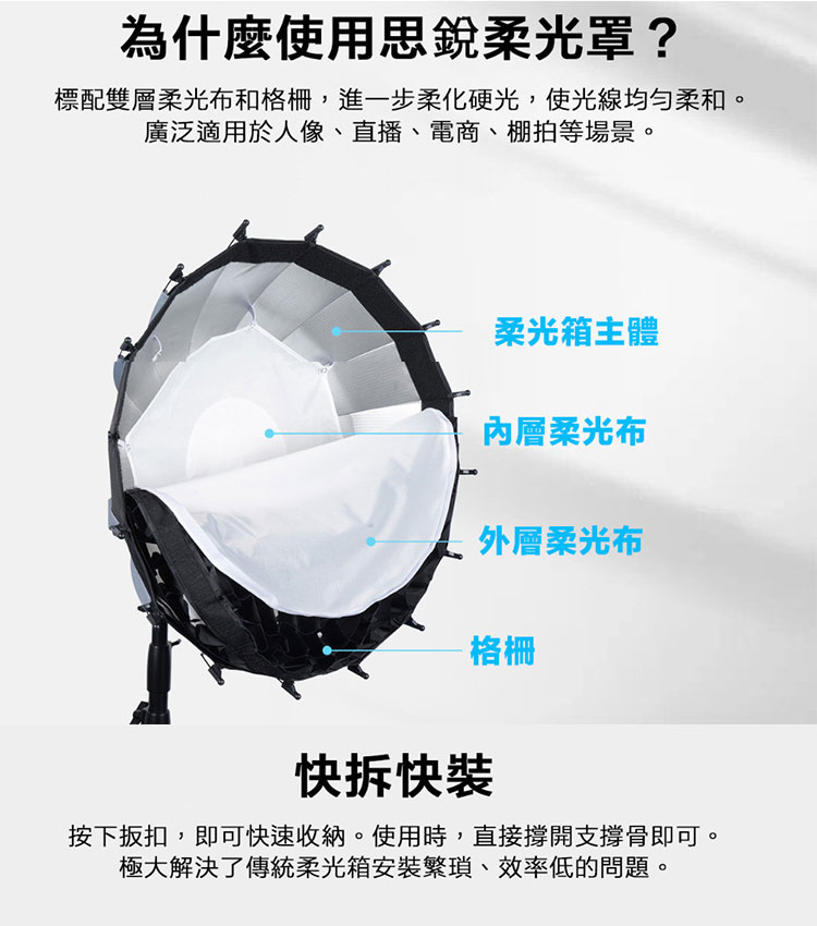 Sirui 思銳 LD-R60 套組(RGX60 II柔光箱