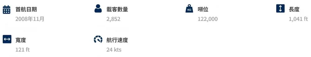 Celebrity Cruises名人郵輪 名人極致號★東南